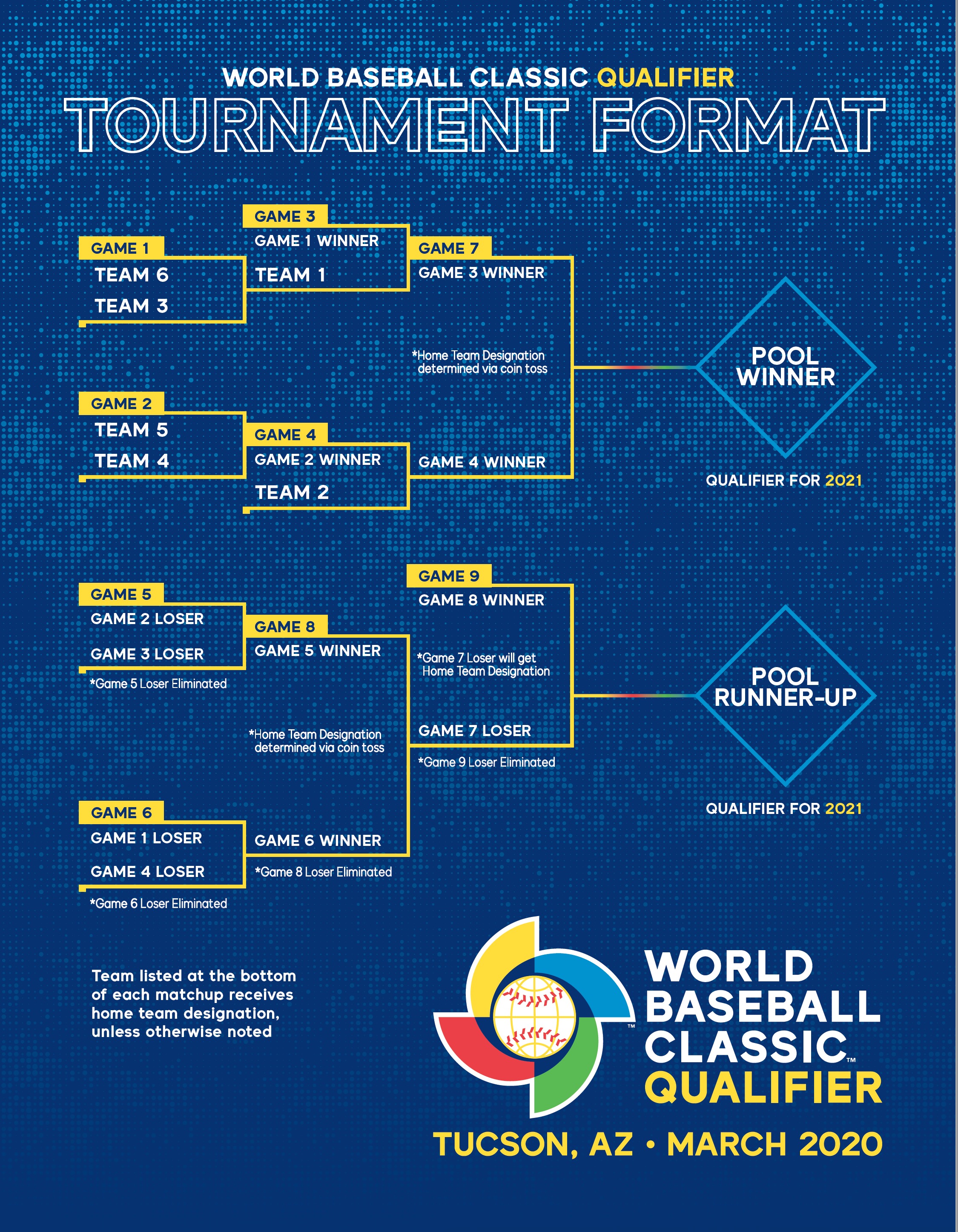 WBC bracket